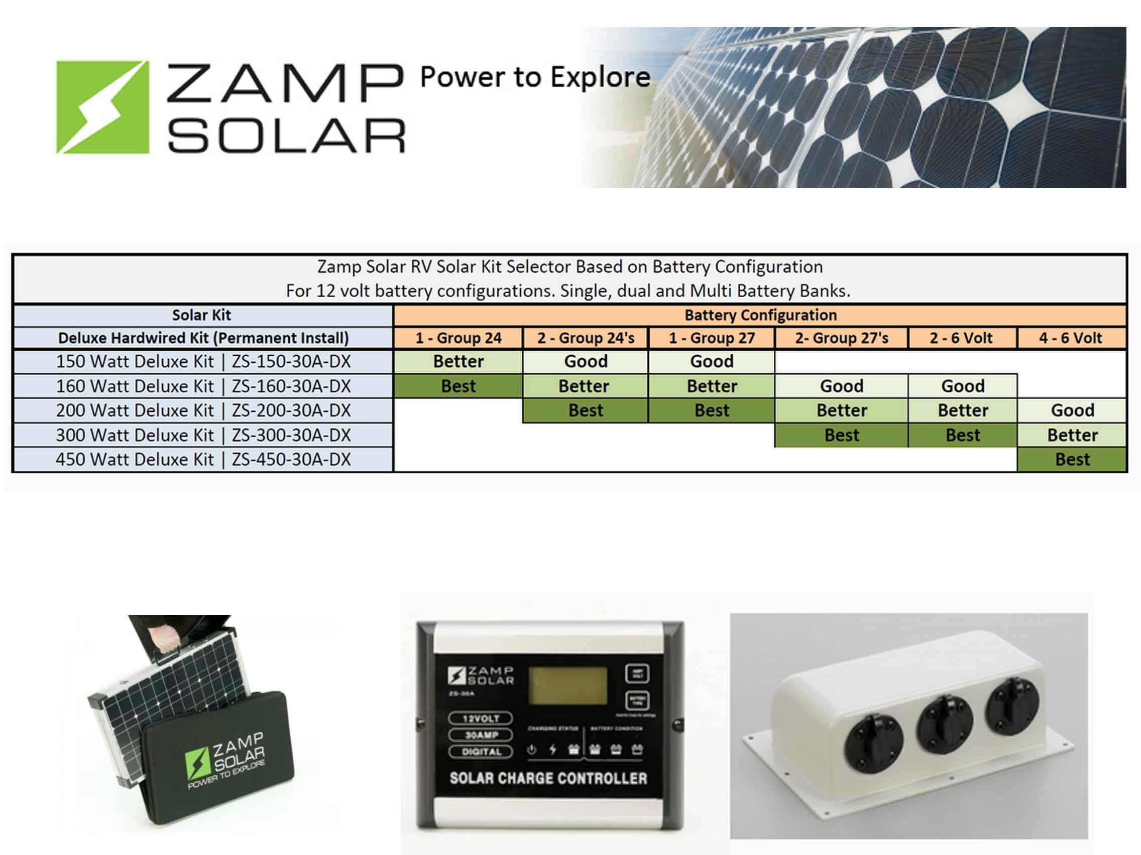 rv-solar-zamp